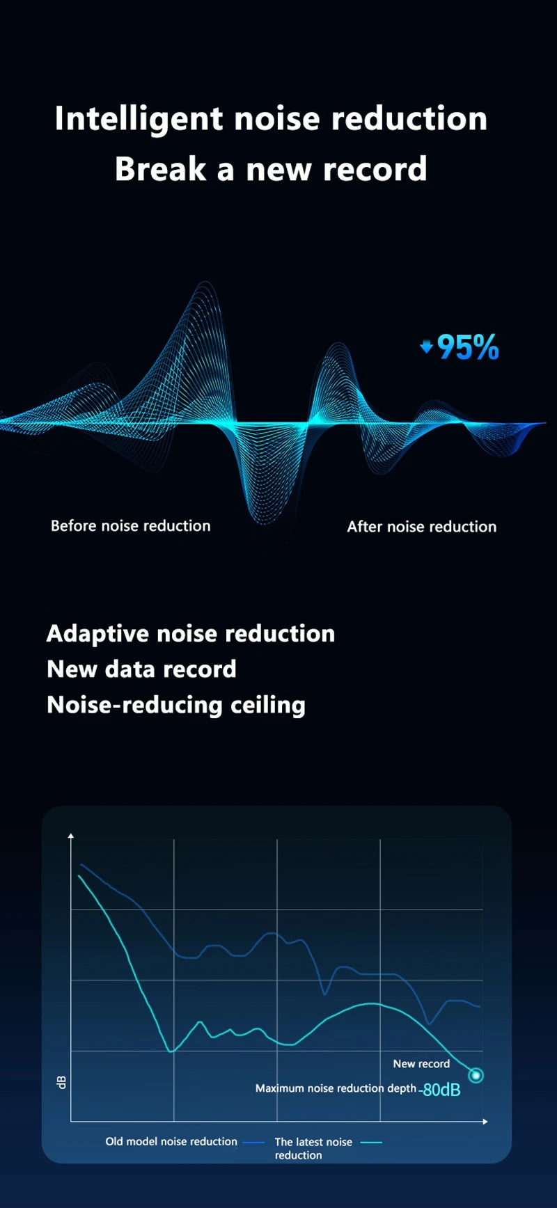 VIVO AI Wireless Bluetooth Earphones with Touch Screen 147 Language AI Translator 8 Hours Battery In-Ear Headphones with Mic