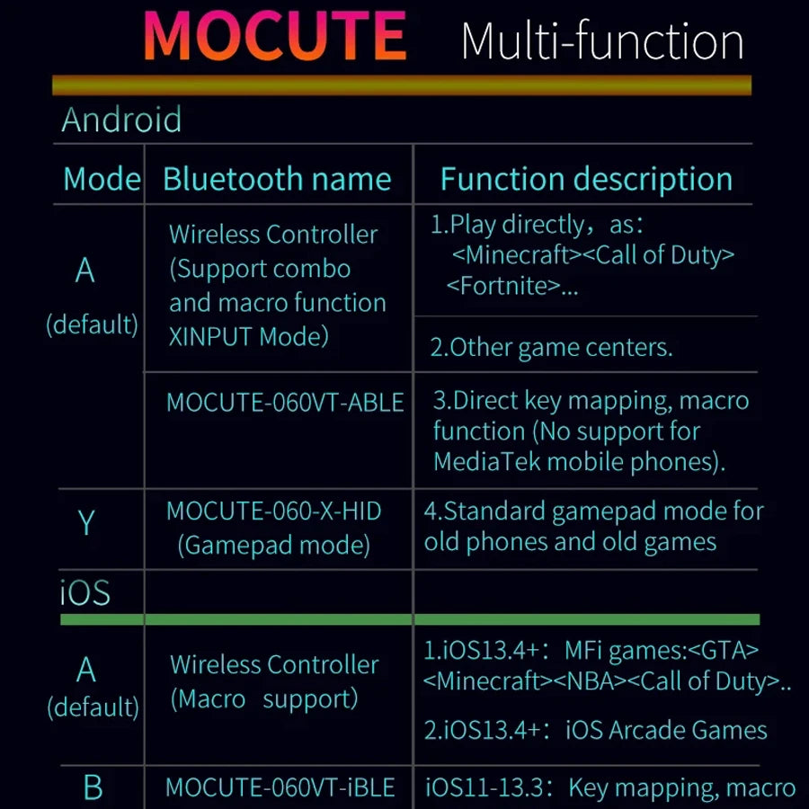 Mobile Controller Pubg For iPhone Android Cell Phone Gamepad Control Bluetooth Joystick Trigger Game Pad Cellphone Smartphone