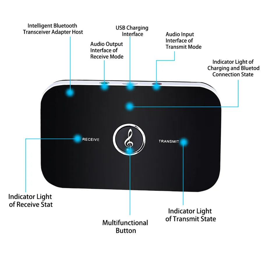 Bluetooth 5.0 Audio Transmitter Receiver RCA 3.5mm AUX Jack USB Dongle Stereo Music Wireless Adapter For Car PC TV