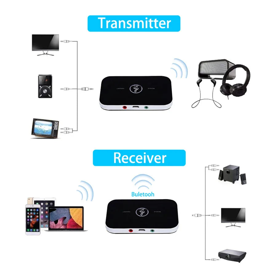 Bluetooth 5.0 Audio Transmitter Receiver RCA 3.5mm AUX Jack USB Dongle Stereo Music Wireless Adapter For Car PC TV