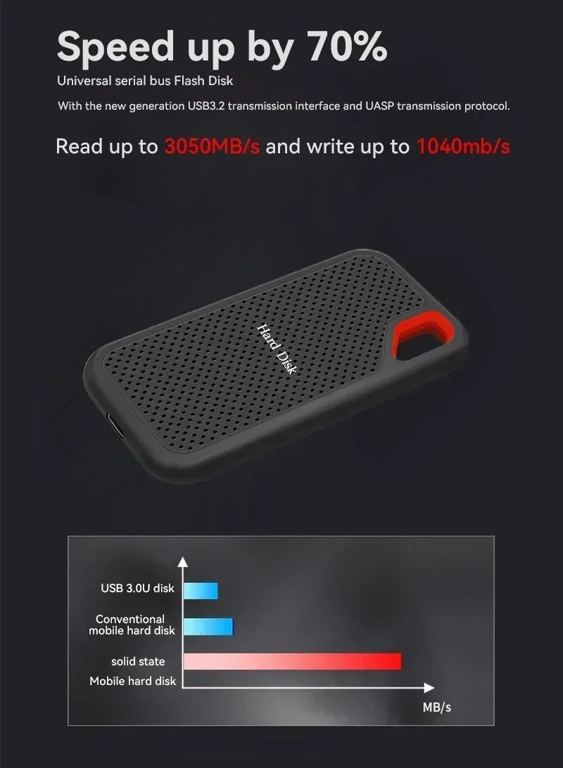 Portable SSD 1TB External Hard Drive 2TB 4TB High-Speed Hard Disk 256TB USB3.1 Type-C Solid State Drive for Laptop/Phone/MAC/PC