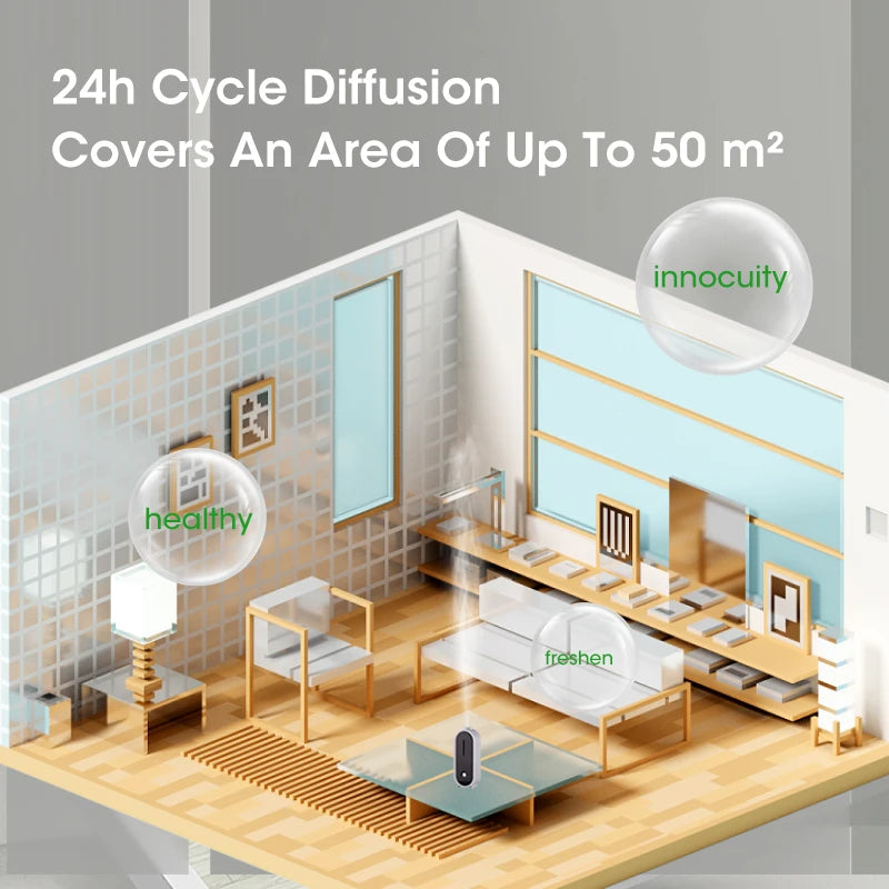 Portable Ultrasonic Diffuser Aromatherapy Machine Desktop Wall USB Smart Air Purifier Car Air Freshener Home Bathroom