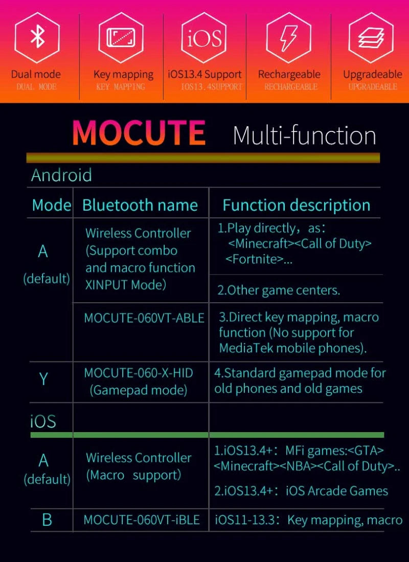 Mobile Controller Pubg For iPhone Android Cell Phone Gamepad Control Bluetooth Joystick Trigger Game Pad Cellphone Smartphone