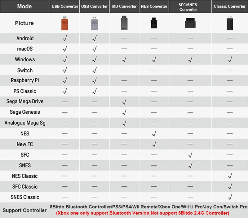 Mobile Controller Pubg For iPhone Android Cell Phone Gamepad Control Bluetooth Joystick Trigger Game Pad Cellphone Smartphone