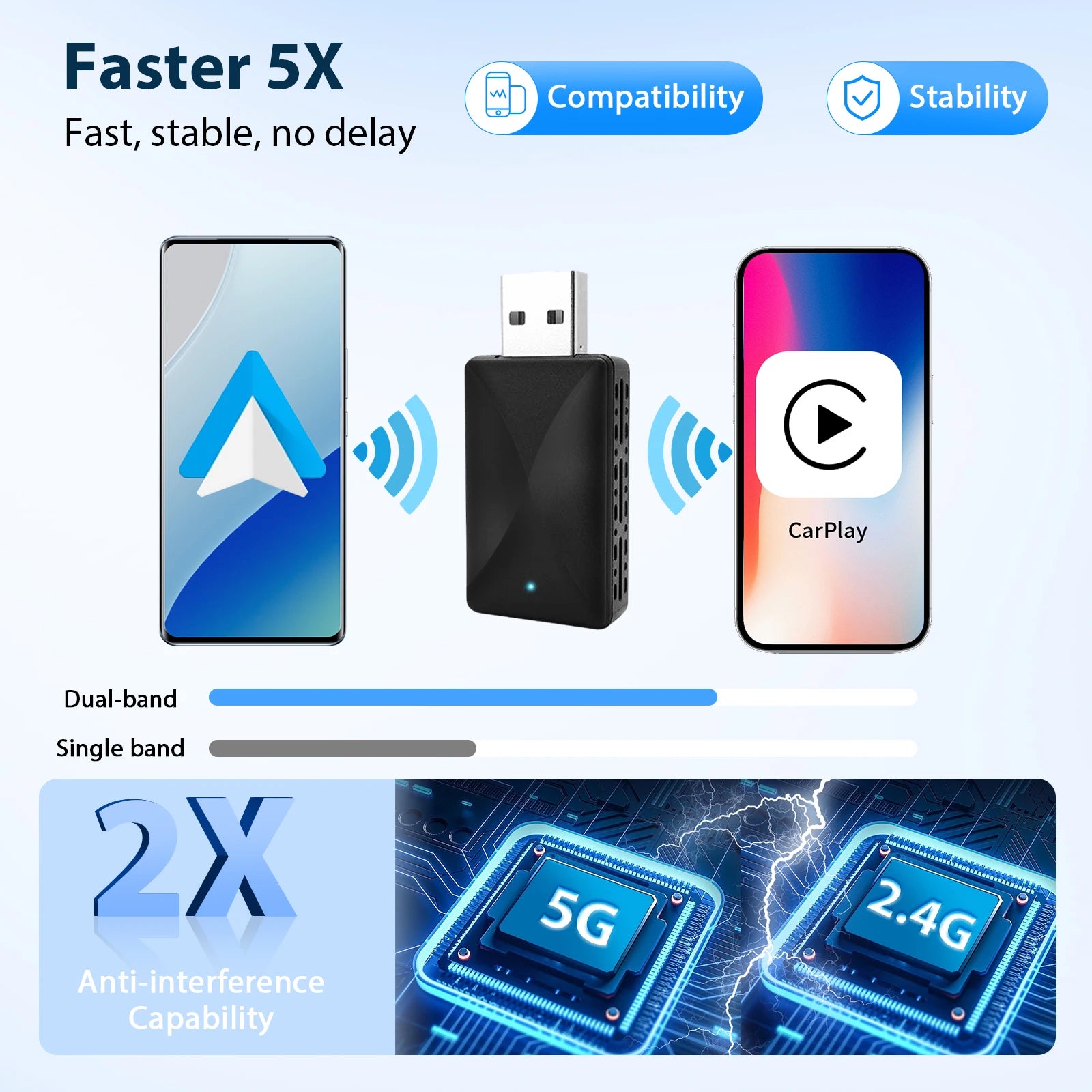 2 in 1 Wireless CarPlay Adapter for iPhone & Android Auto, Convert Wired to Wireless Carplay Adapter, Mini 2025 Upgrade